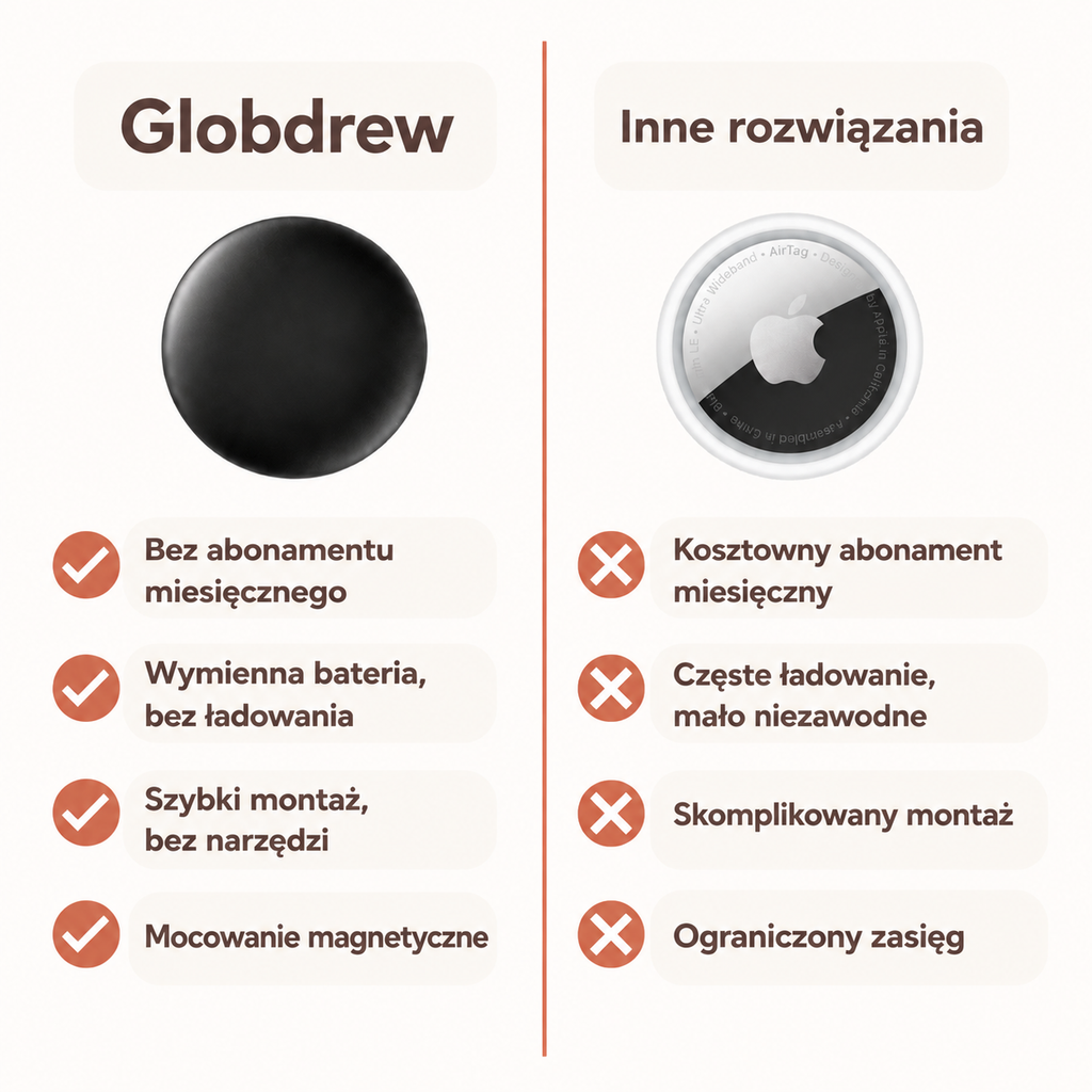 Wodoodporny tracker GPS IP67 odporny na pył i różne warunki atmosferyczne
