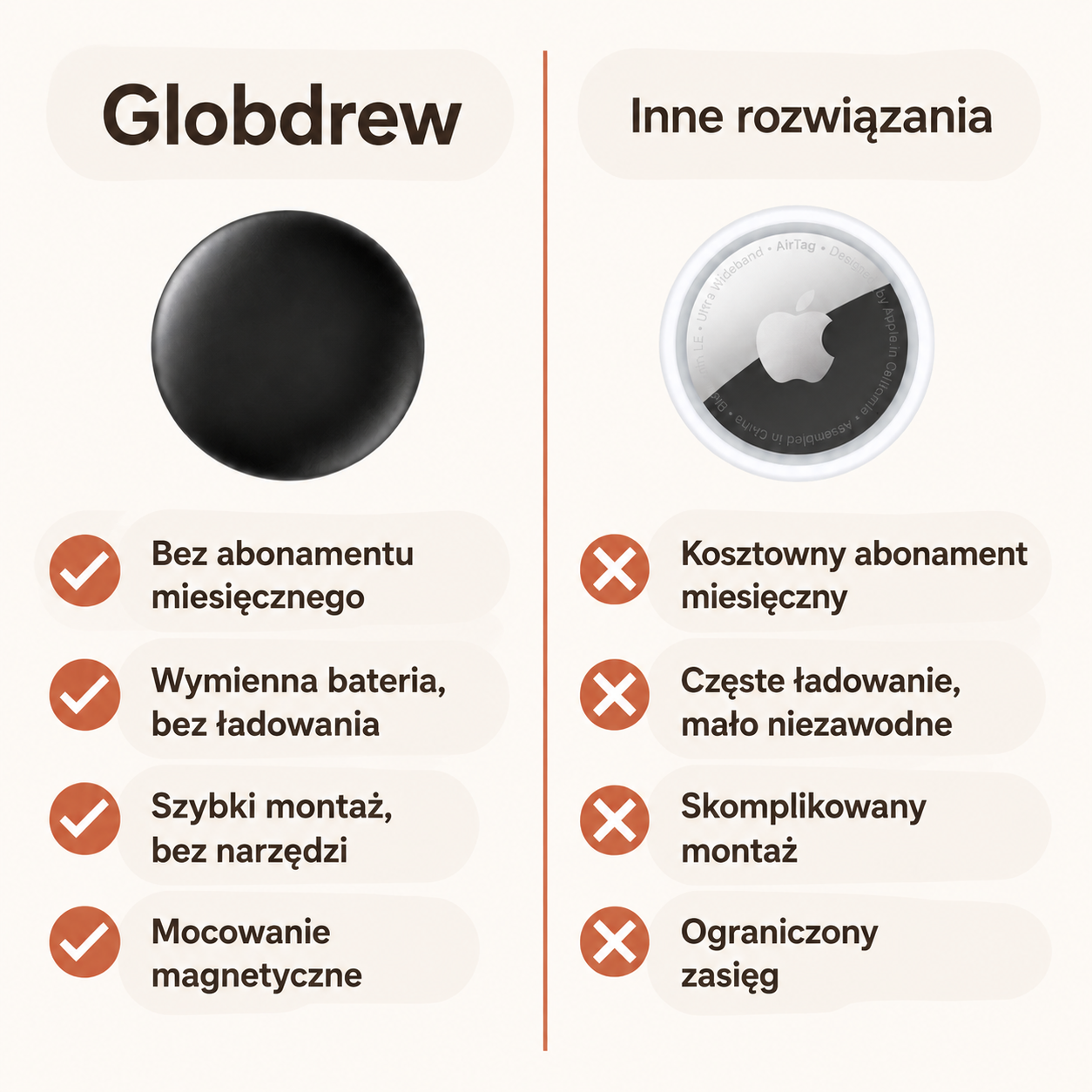 Tracker GPS Rowerowy Bez Opłat Miesięcznych – Współpracuje z Find My Android i iOS – Ochrona Przed Kradzieżą