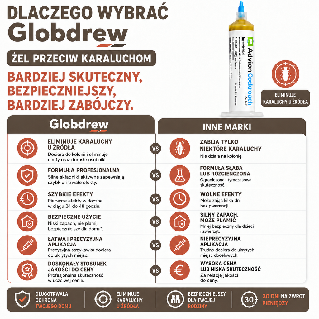 Żel na karaluchy w strzykawce – profesjonalna przynęta do eliminacji szkodników
