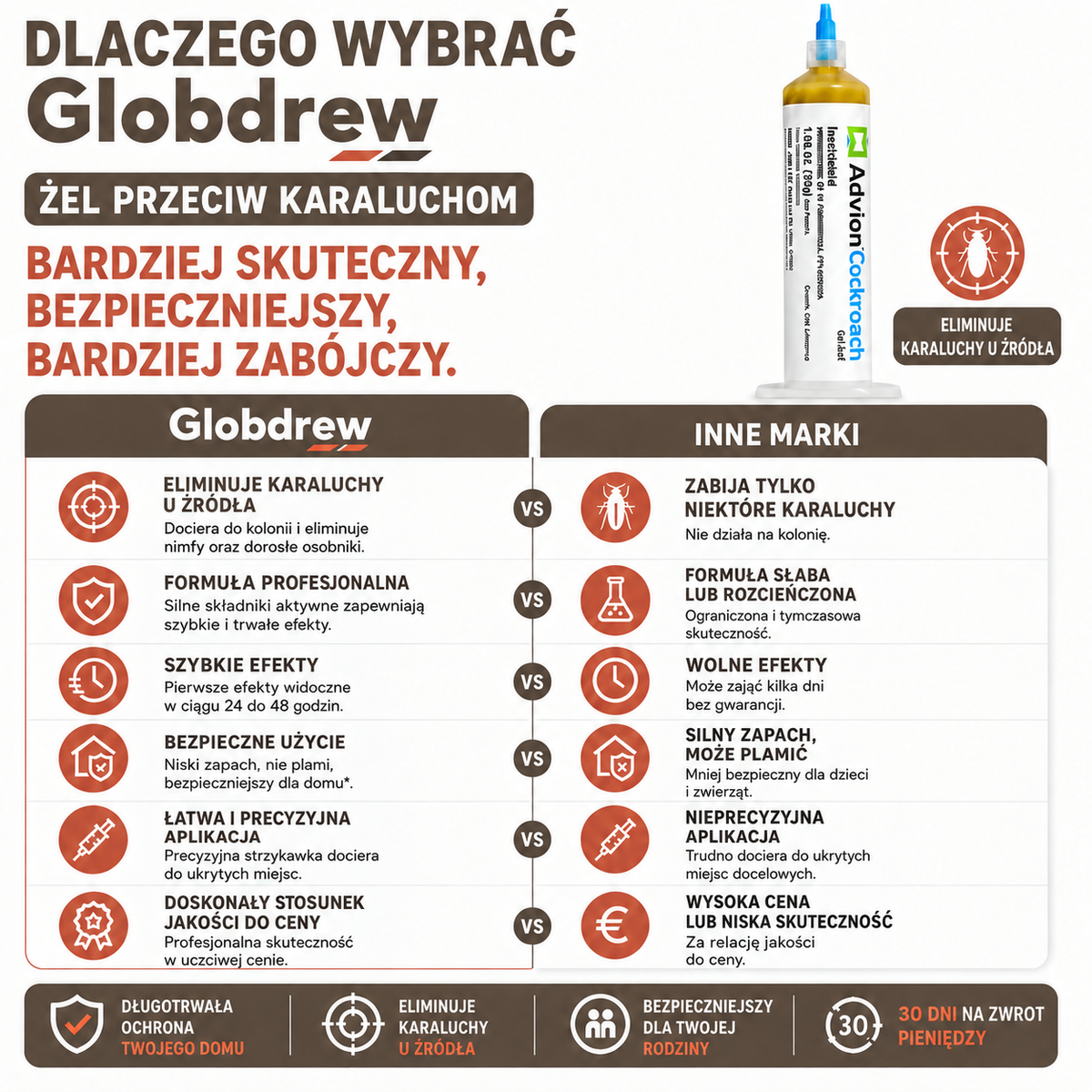 Żel na karaluchy w strzykawce – profesjonalna przynęta do eliminacji szkodników