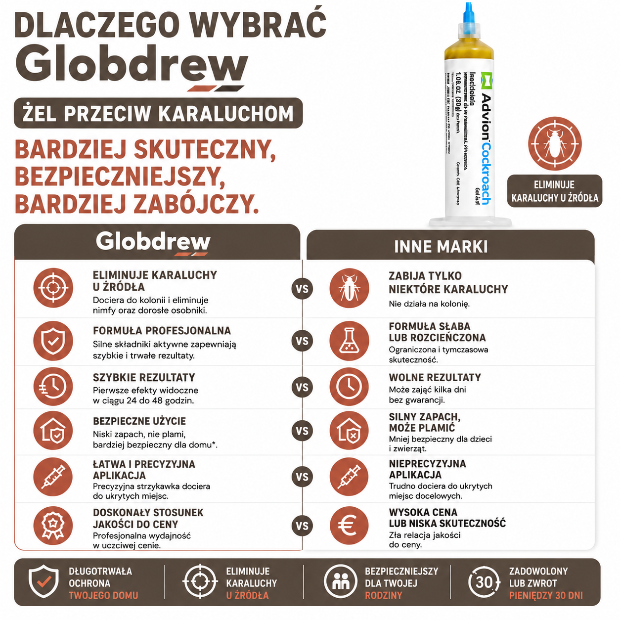 Żel na karaluchy w strzykawce jako skuteczne rozwiązanie problemu szkodników w domu
