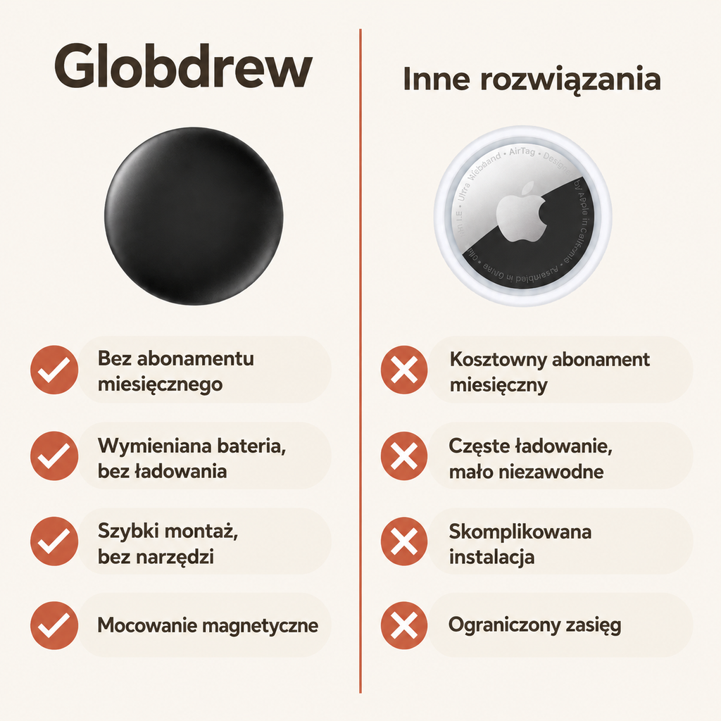 Tracker GPS do Pojazdów Bez Opłat Miesięcznych – Współpracuje z Android i iOS Find My – Ochrona Przed Kradzieżą