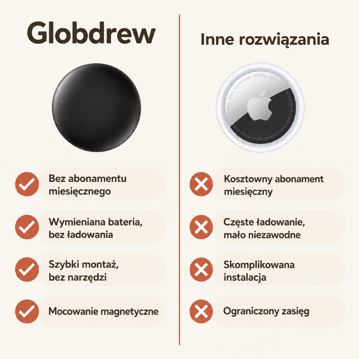 Tracker GPS do Pojazdów Bez Opłat Miesięcznych – Współpracuje z Android i iOS Find My – Ochrona Przed Kradzieżą