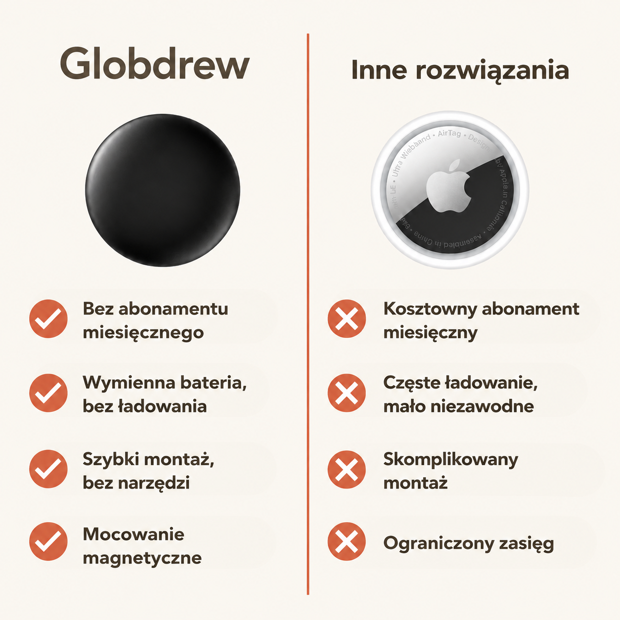 Tracker GPS dla dzieci z alertami strefowymi i długą żywotnością baterii