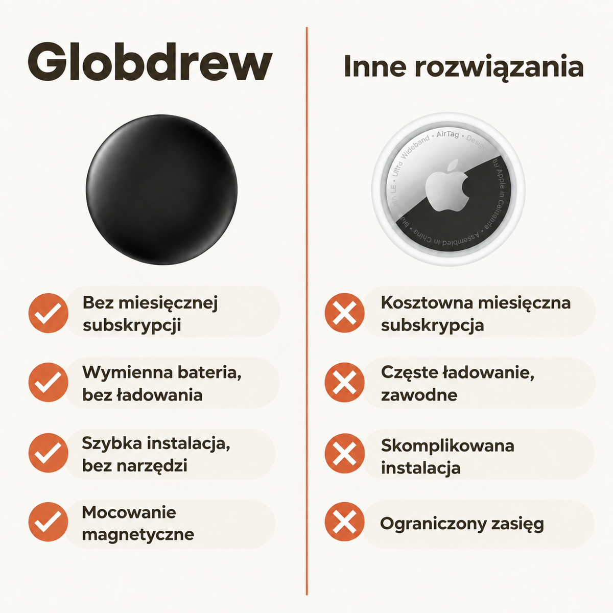 Tracker GPS dla seniorów bez abonamentu – iPhone i Android