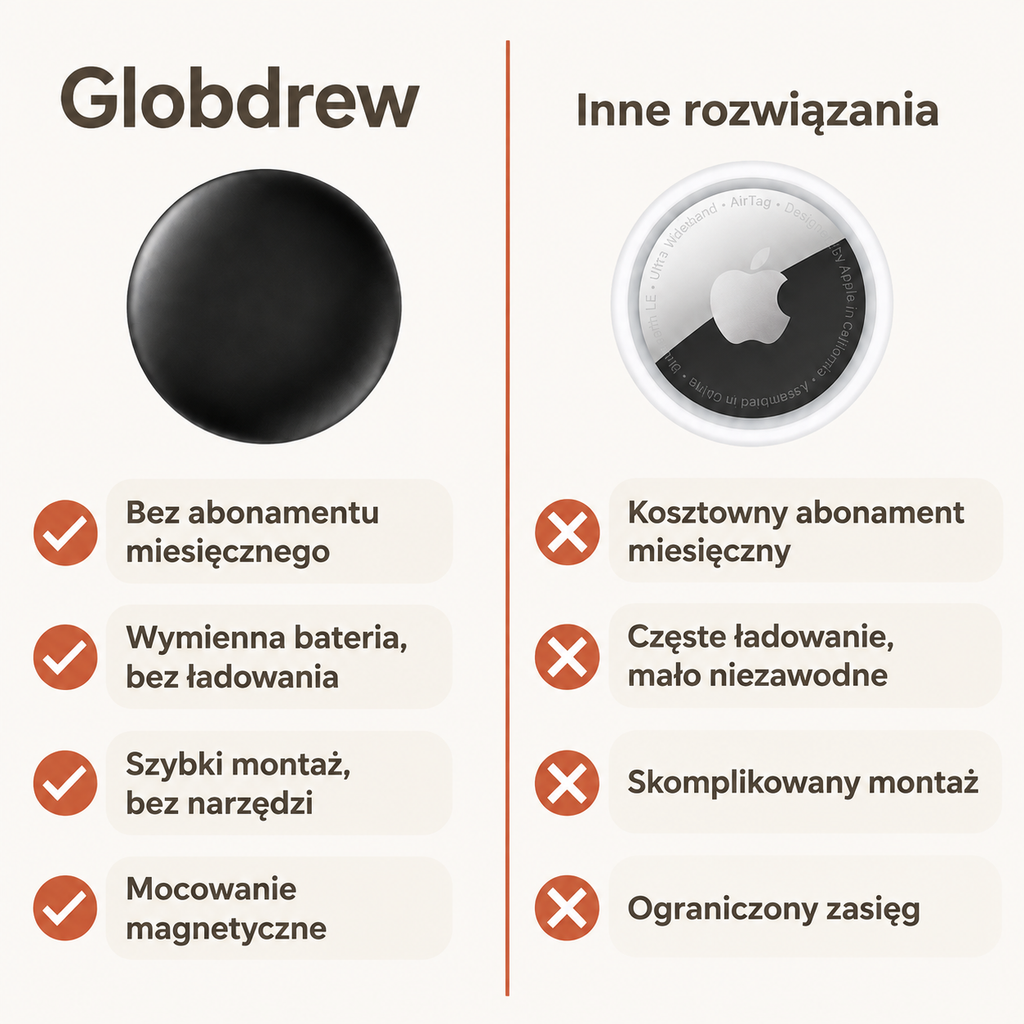 Pełny zestaw trackera GPS dla zwierząt z dodatkowymi akcesoriami