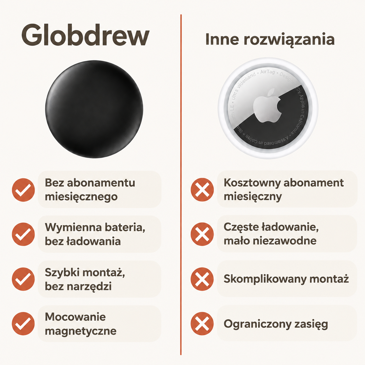 Pełny zestaw trackera GPS dla zwierząt z dodatkowymi akcesoriami