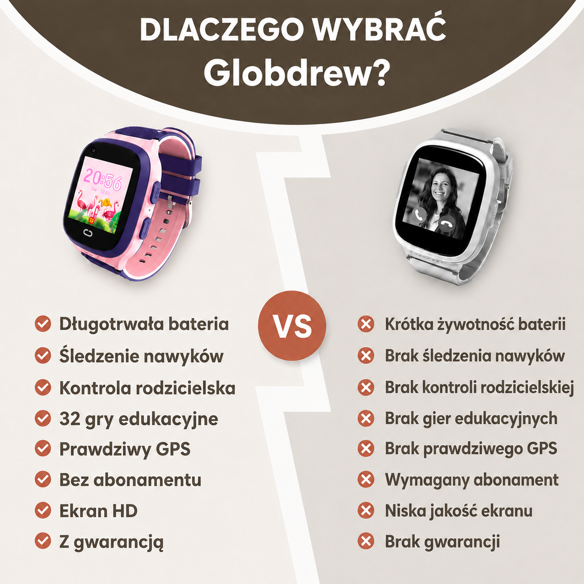 Zegarek GPS dla dzieci 4G z rozmowami wideo
