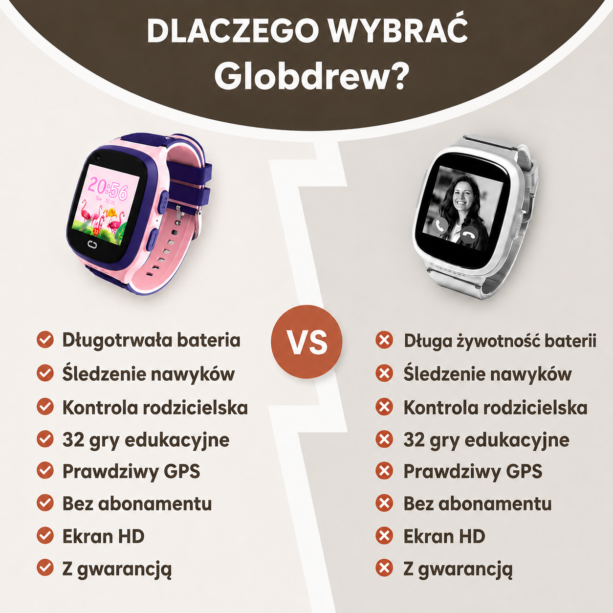 Zegarek GPS dla dzieci Globdrew z trybem szkolnym i czerwonym przyciskiem alarmowym SOS