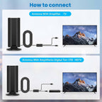 Antena telewizyjna 2026 do smart TV, zasięg ponad 8000 km, cyfrowa antena HD do montażu wewnętrznego i zewnętrznego ze w