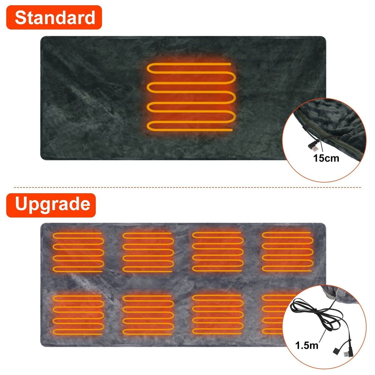 Koc Elektryczny USB Grzewczy Podgrzewany z Zamkiem na Ramiona 150x80cm 12v