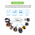 Mobilny router Wi-Fi | hotspot 4G LTE | szybki i przenośny