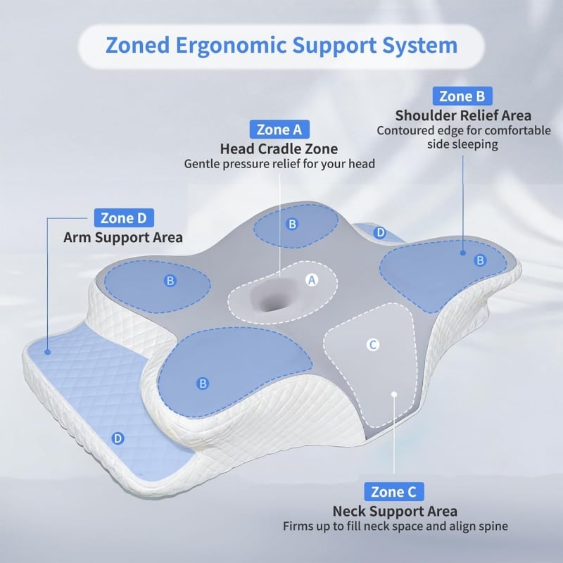 Poduszka ortopedyczna z pianki memory foam na ból karku